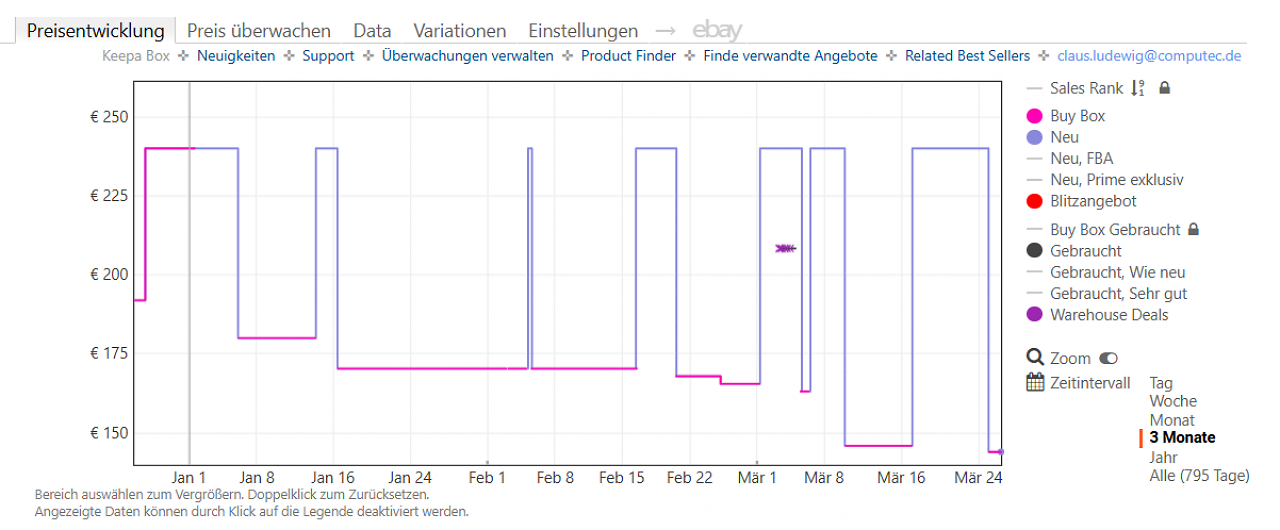 [26/03/2026] Keepa-Preishistorie zum Terramaster D5 Hybrid Festplattengehäuse (Stand: 26.03.2026).