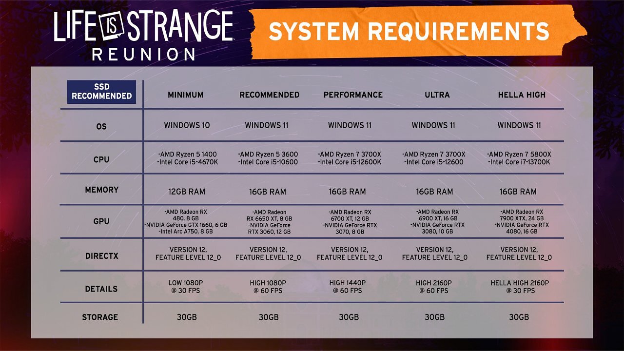 [18/03/2026] Life is Strange: Reunion - Die Systemanforderungen.