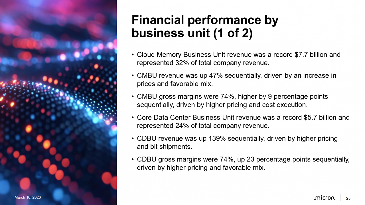 [19/03/2026] Micron Financial Report