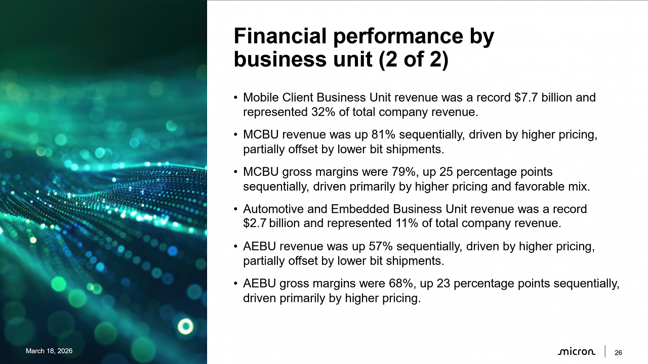 [19/03/2026] Micron Financial Report