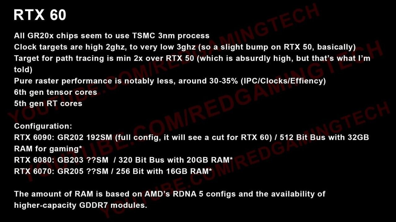 [30/03/2026] RTX 60