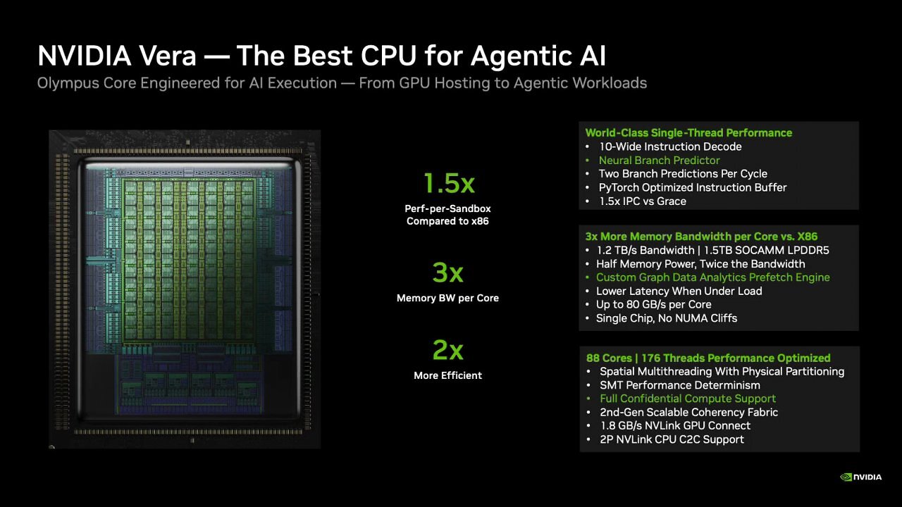 [16/03/2026] Nvidia Vera (2)