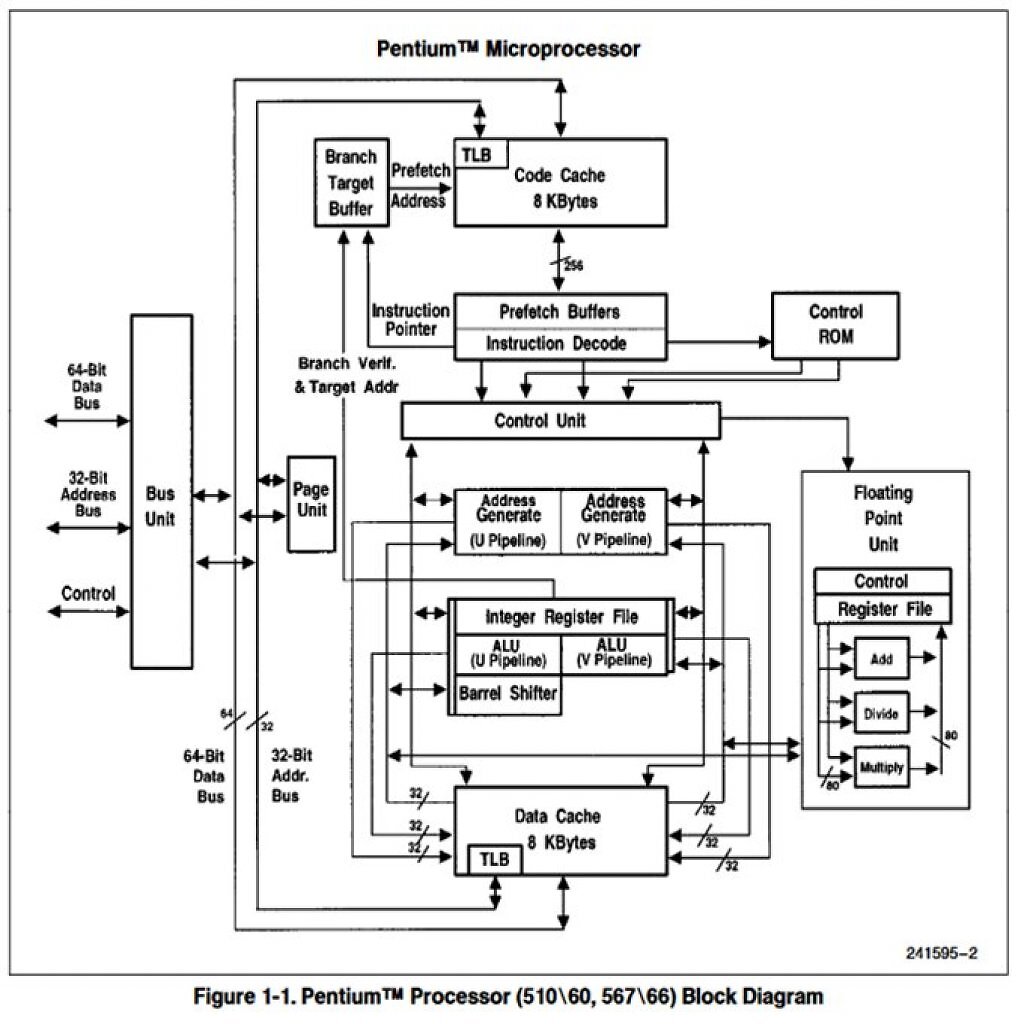 Intel Pentium ("P5")