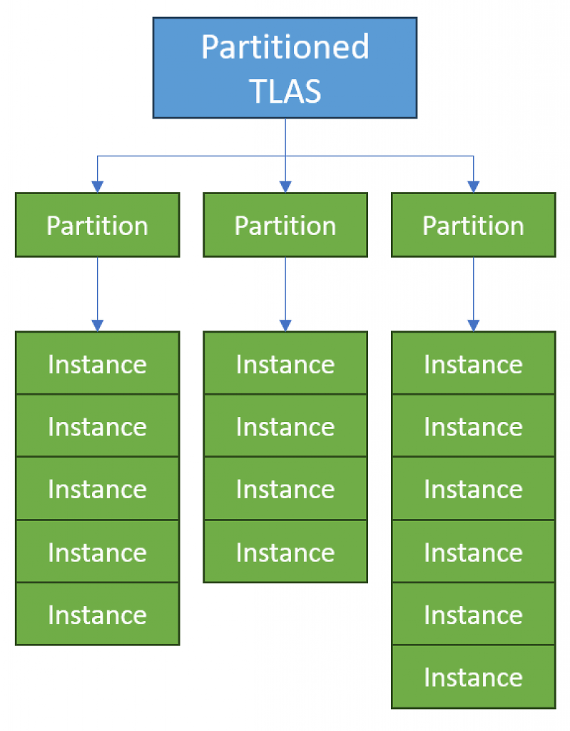 [18/03/2026] TLAS