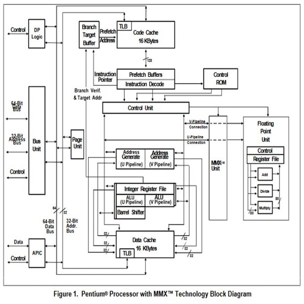 [23/03/2026] Pentium MMX
