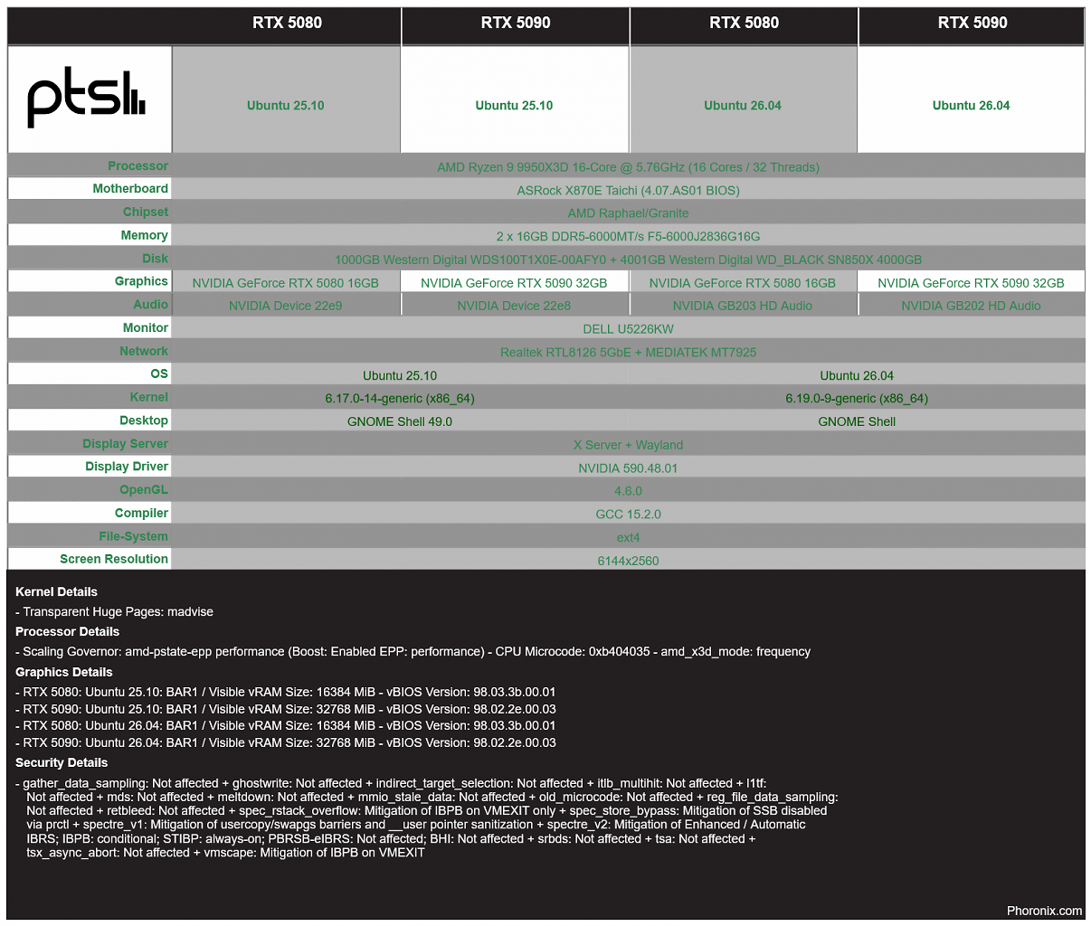 [13/03/2026] Phoronix Benchmarks