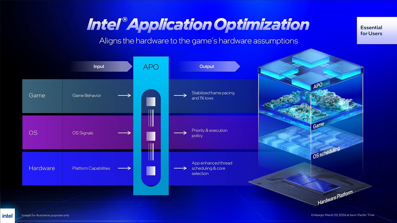 Intel Core Ultra 7 270K Plus und Core Ultra 5 250K Plus im Test: Neuer Wein in alten Schläuchen (14)