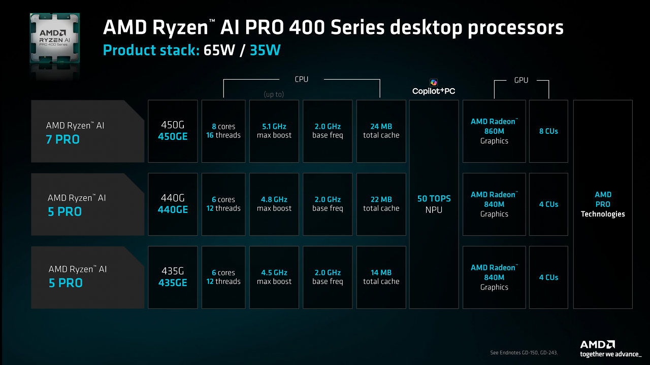 [01/03/2026] Ryzen AI 400 (6)