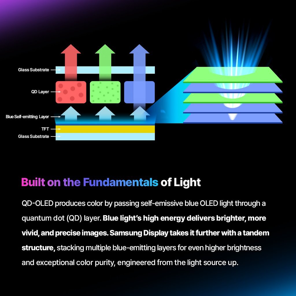 [31/03/2026] QD-OLED Gen 5 Penta Tandem