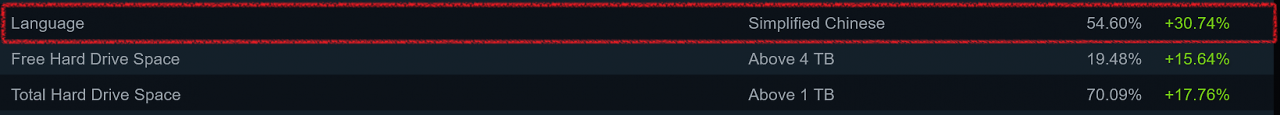 [02/03/2026] Sprache auf Steam