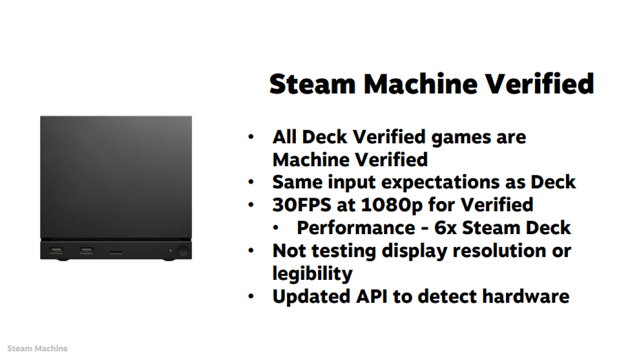 [12/03/2026] Außerdem hat das Unternehmen die Mindestanforderungen an Spiele für die Steam Machine festgelegt.