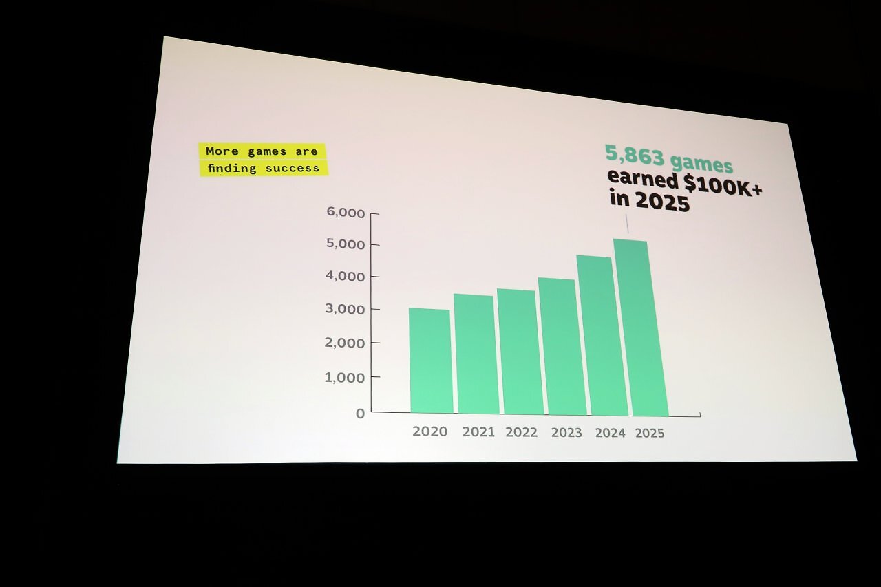 [11/03/2026] PC Games Hardware vor Ort auf der GDC 2026 in der Session zu Valves Steam (4)