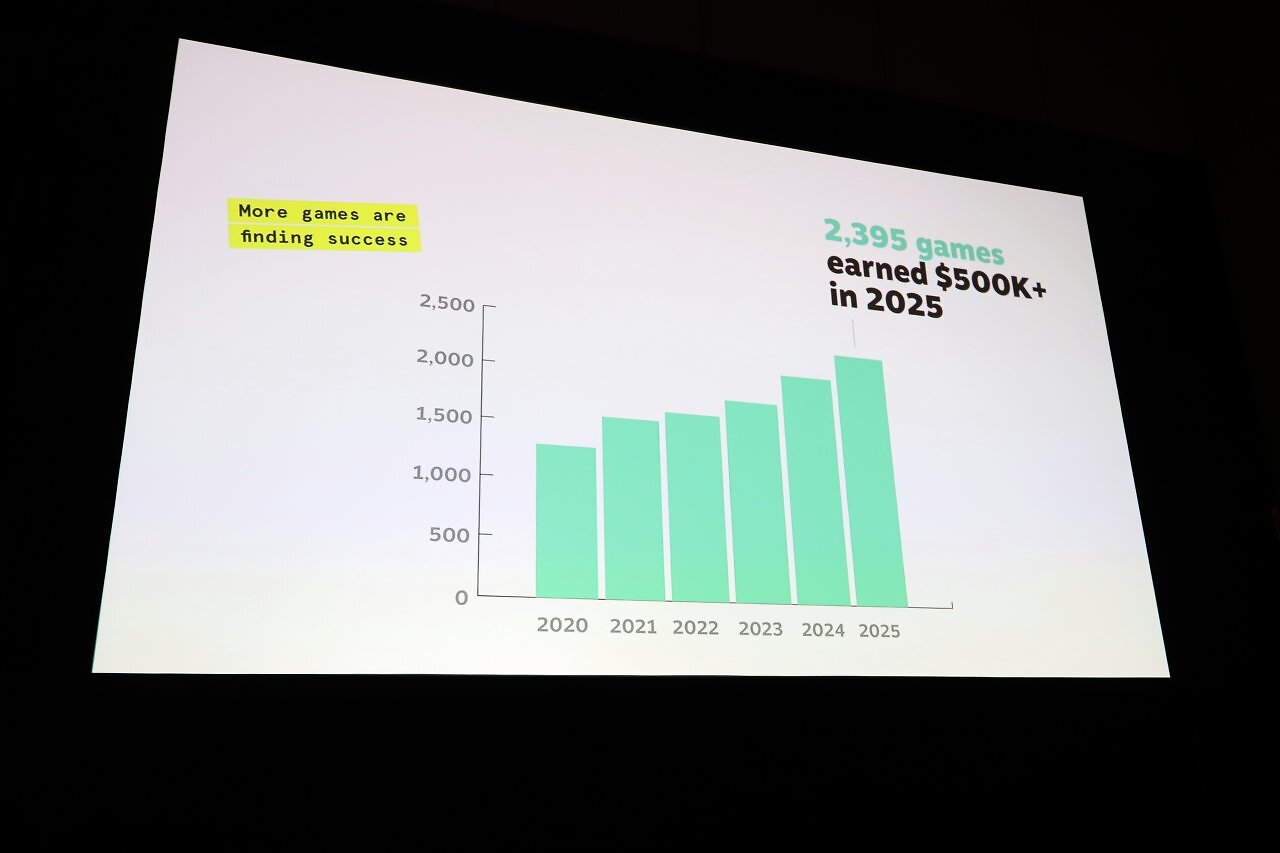 [11/03/2026] PC Games Hardware vor Ort auf der GDC 2026 in der Session zu Valves Steam (5)