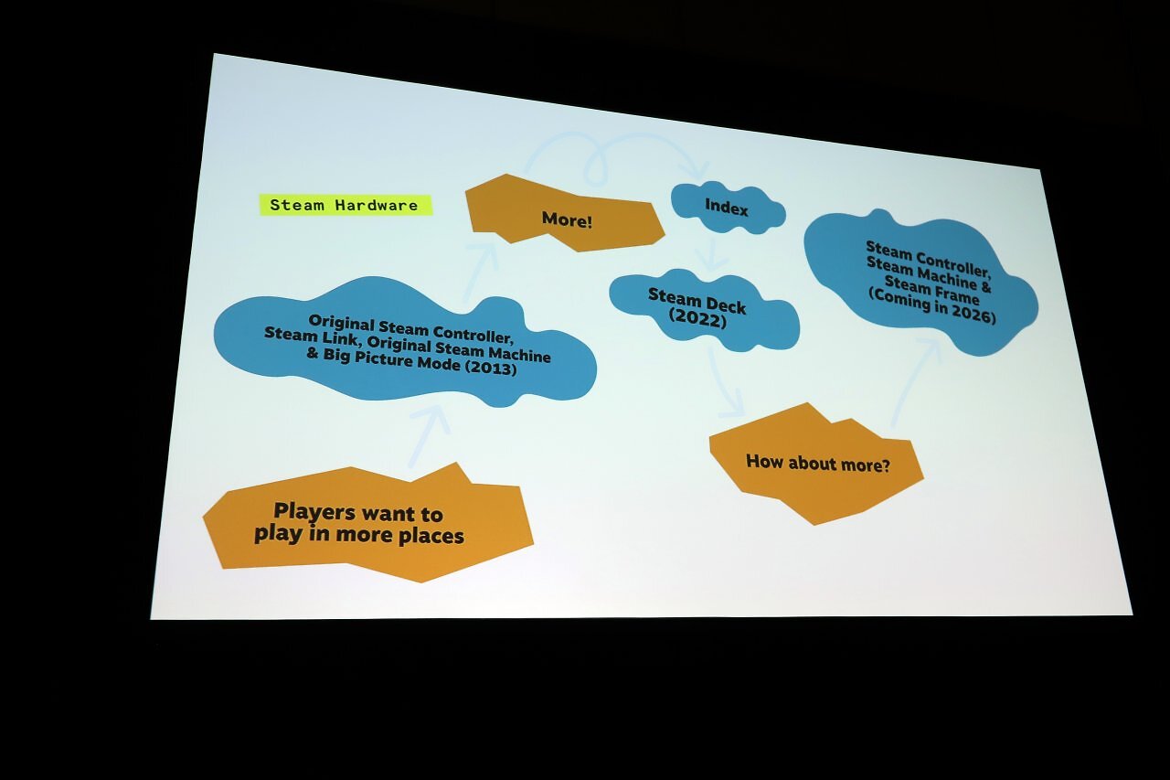 [11/03/2026] PC Games Hardware vor Ort auf der GDC 2026 in der Session zu Valves Steam (9)