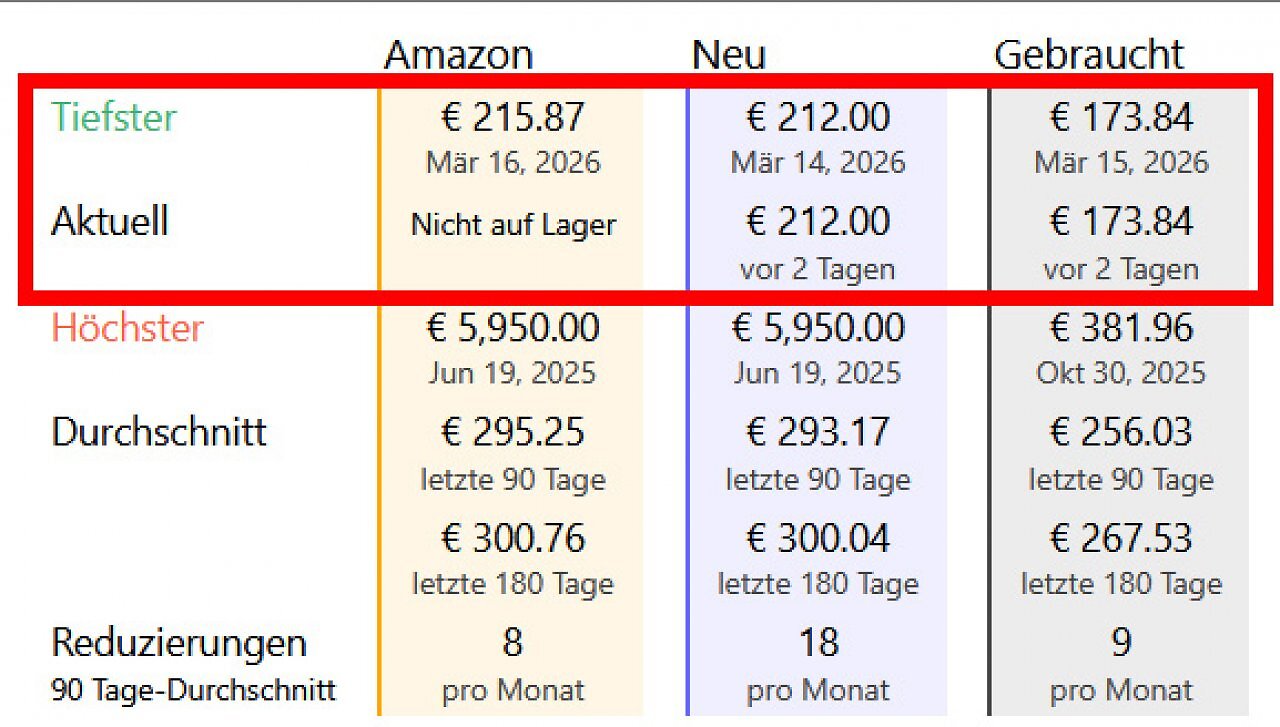 Amazon-Tiefstpreis günstig