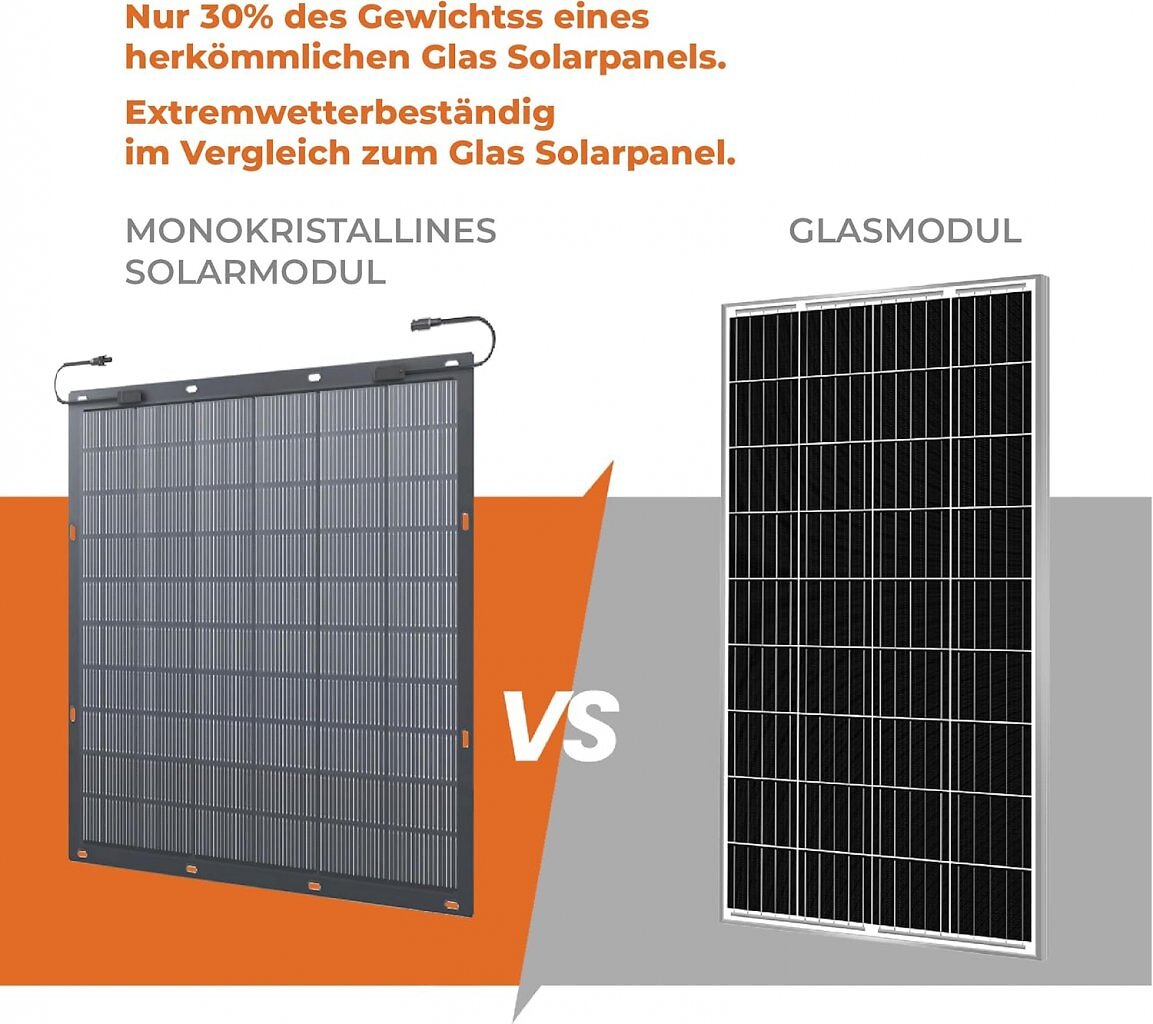 Balkonkraftwerke mit flexiblen Modulen eignen sich auch für schwachbrüstige Balkone. Bei Amazon sind sie Teil der Frühlingsangebote.