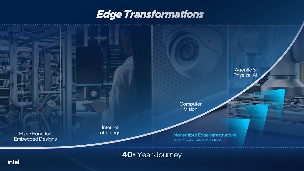 [06/03/2026] Intel Embedded World 2026 Press Deck; Allgemeines und Core Ultra Series 3 (2)