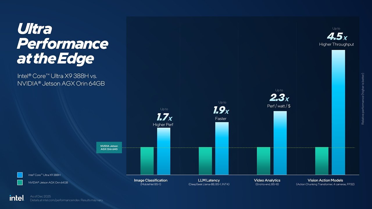 [06/03/2026] Intel Embedded World 2026 Press Deck; Allgemeines und Core Ultra Series 3 (6)