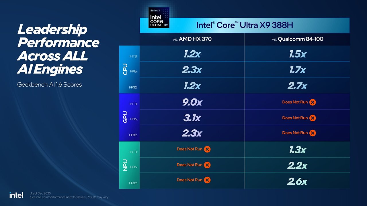 [06/03/2026] Intel Embedded World 2026 Press Deck; Allgemeines und Core Ultra Series 3 (7)