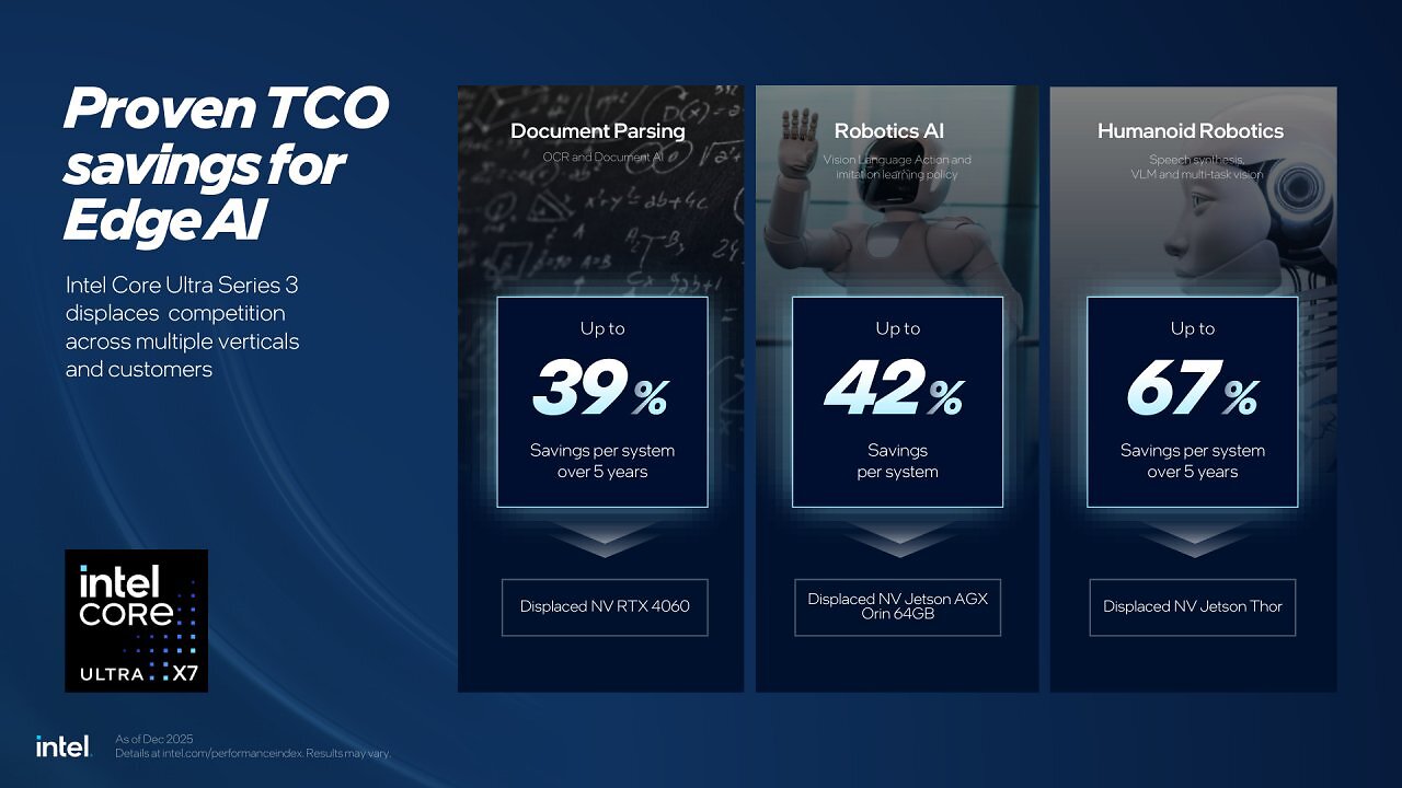[06/03/2026] Intel Embedded World 2026 Press Deck; Allgemeines und Core Ultra Series 3 (8)