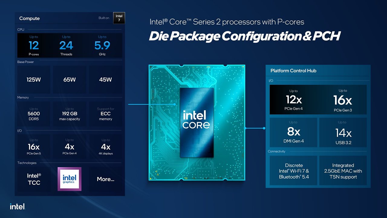 [09/03/2026] Intel Embedded World 2026: Allgemeines und Core Series 2 (Bartlett Lake) (10)