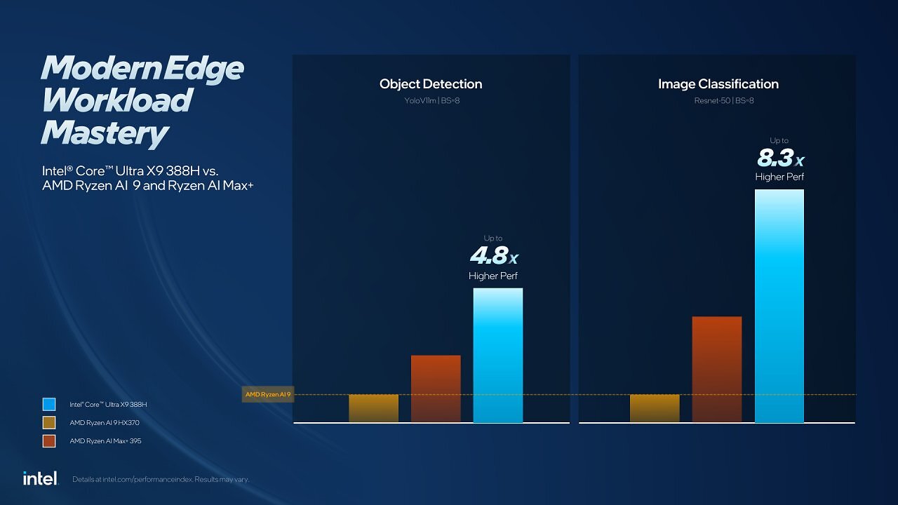 [06/03/2026] Intel Embedded World 2026 Press Deck; Allgemeines und Core Ultra Series 3 (13)