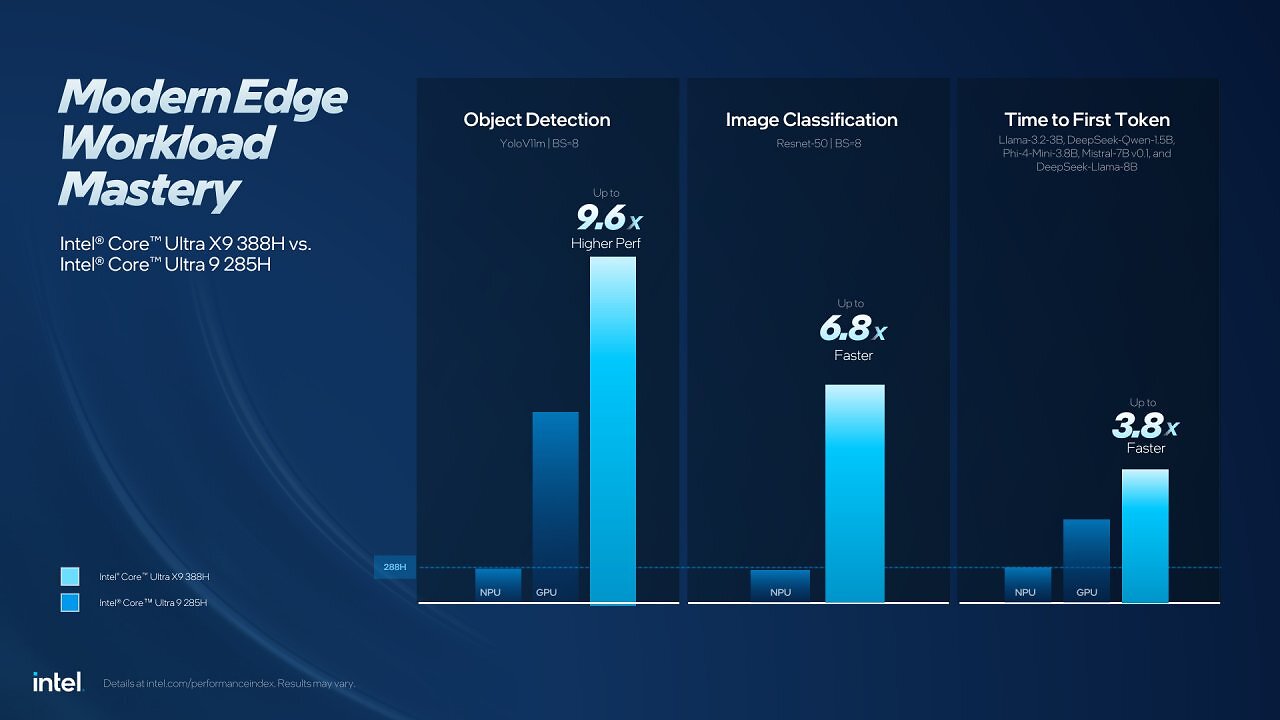 [06/03/2026] Intel Embedded World 2026 Press Deck; Allgemeines und Core Ultra Series 3 (14)