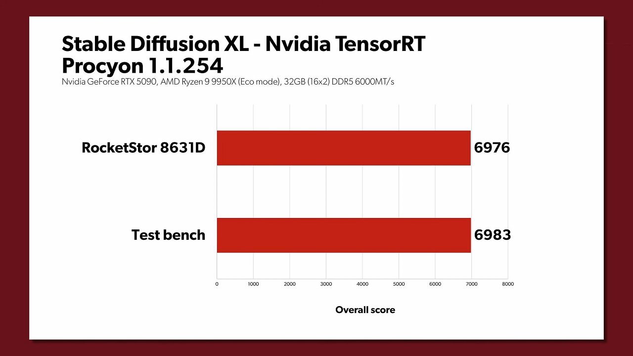 [11/04/2026] Benchmark (1)