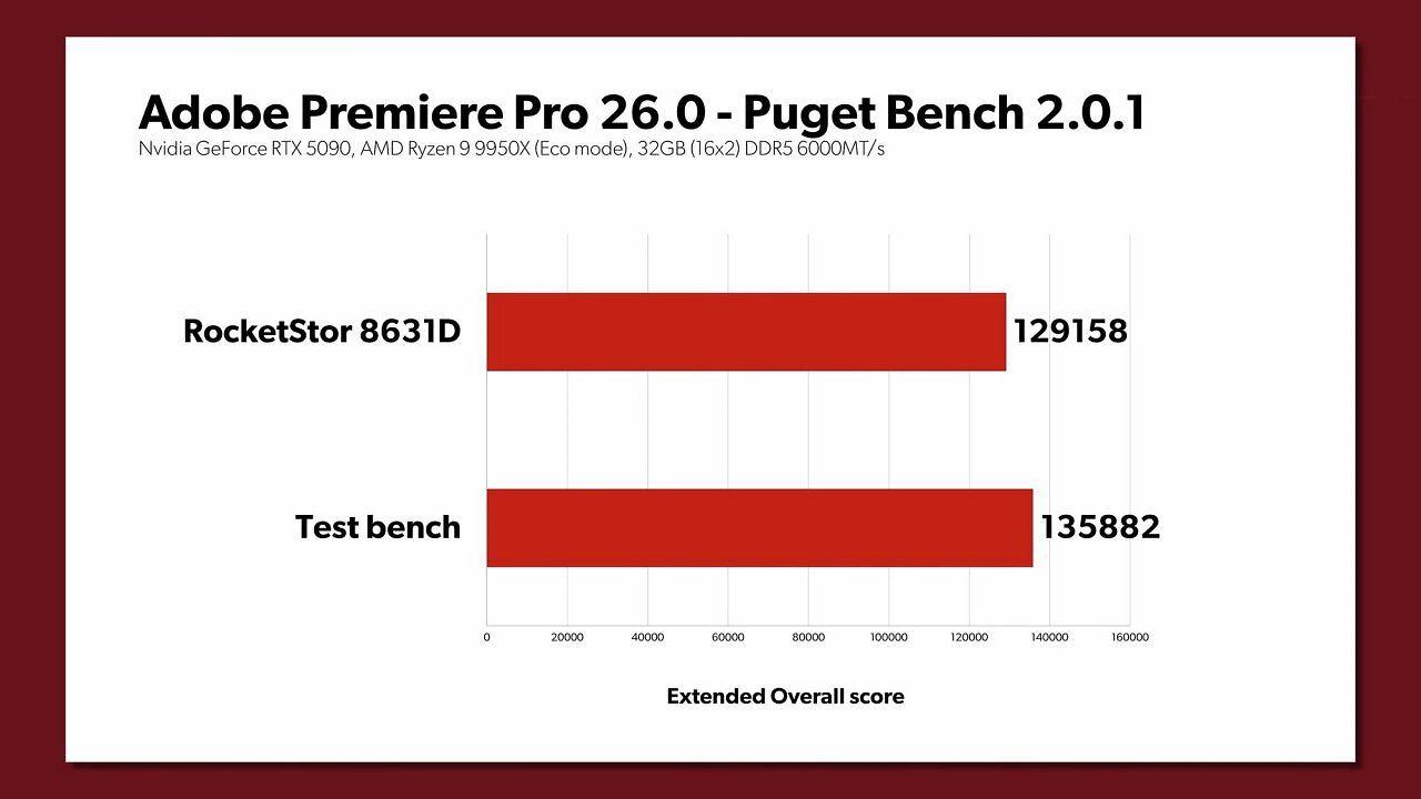 [11/04/2026] Benchmark (2)