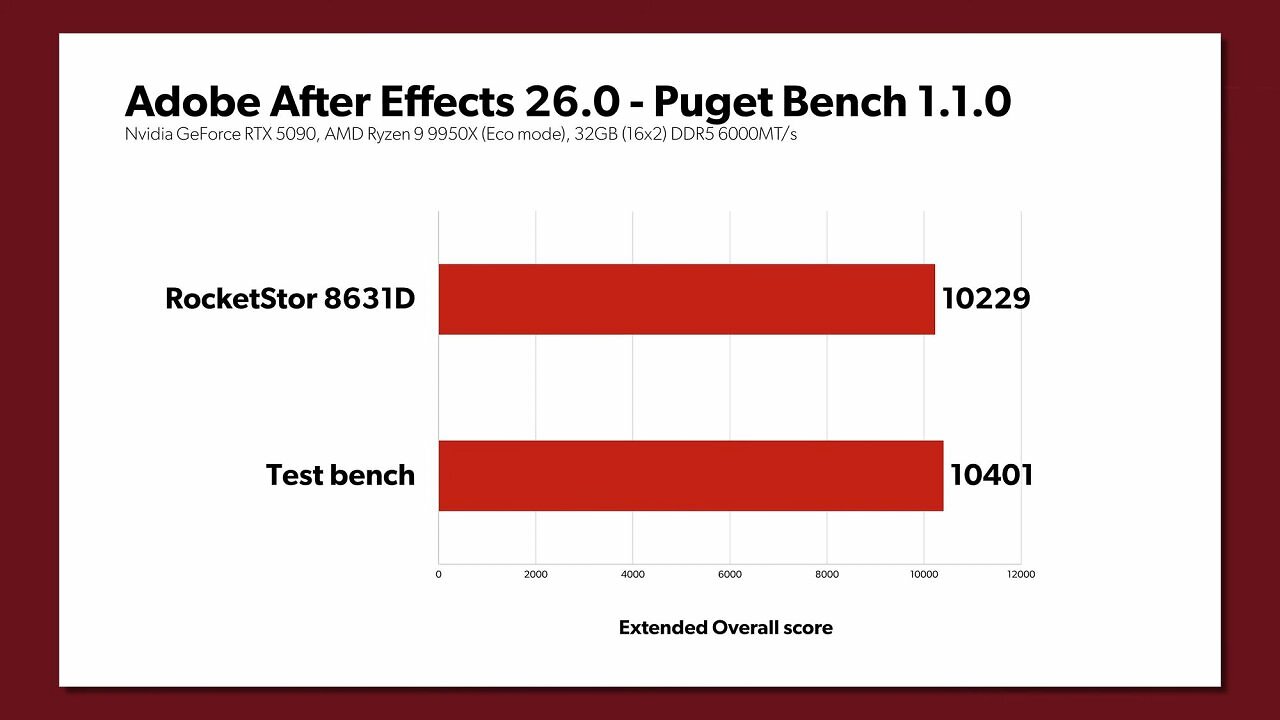 [11/04/2026] Benchmark (3)