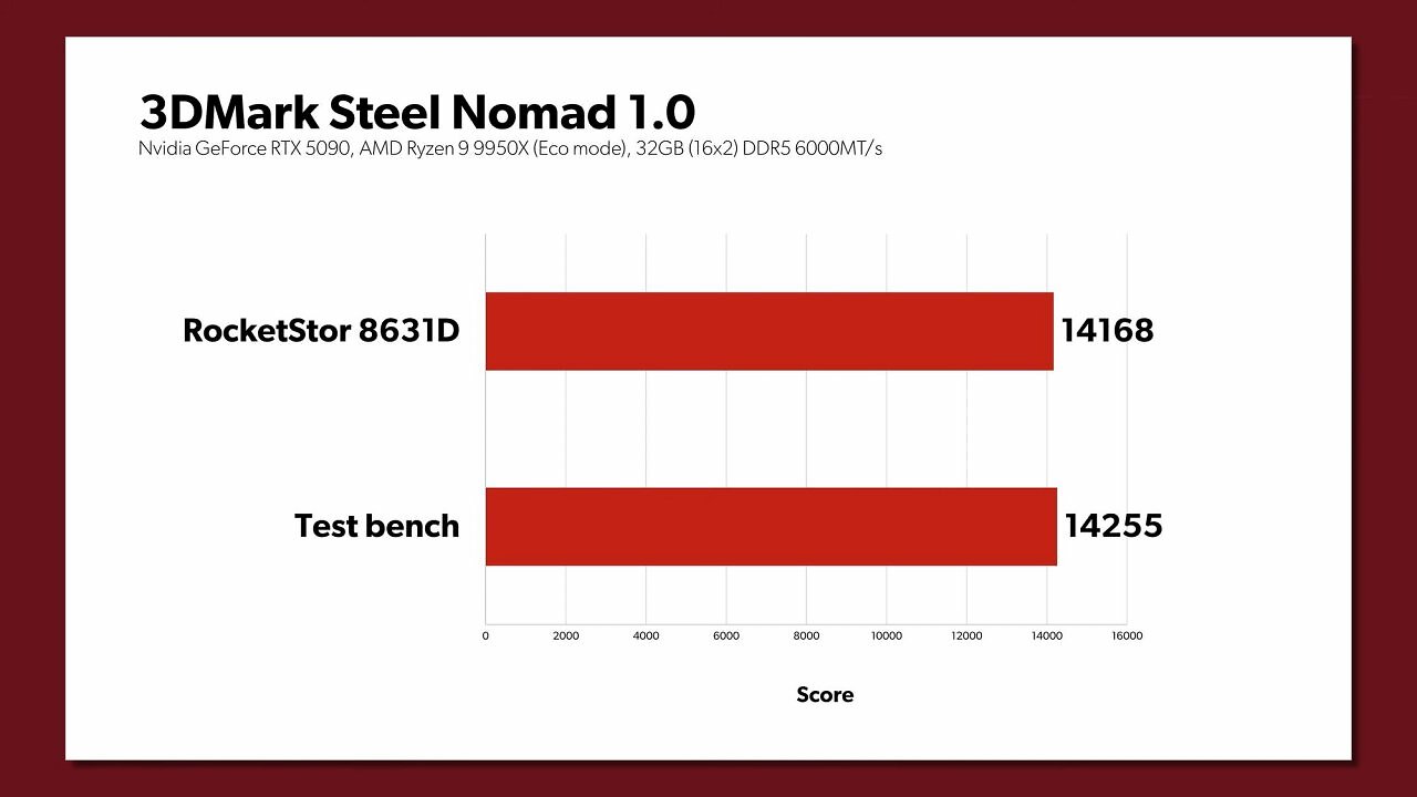 [11/04/2026] Benchmark (4)