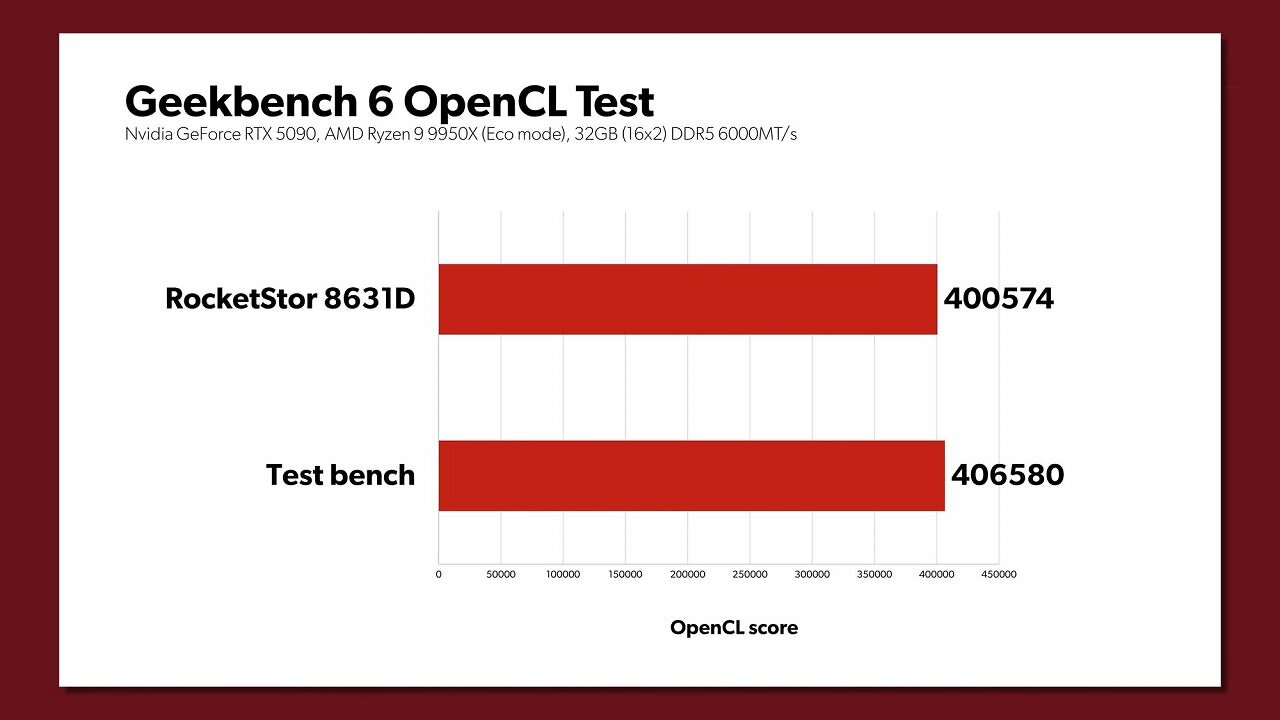 [11/04/2026] Benchmark (5)