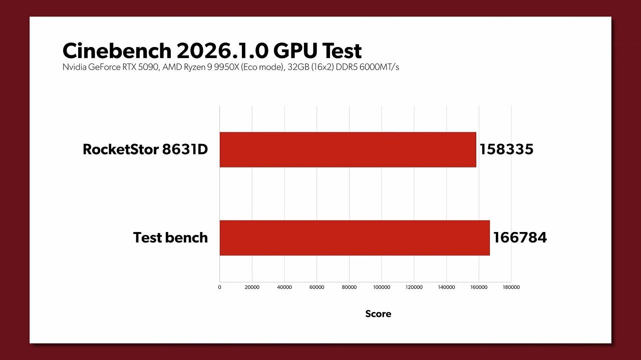 [11/04/2026] Benchmark (7)