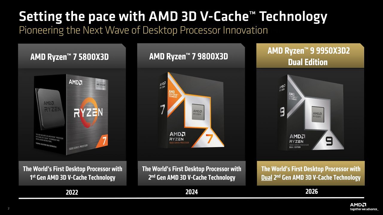 [21/04/2026] AMD Ryzen 9 9950X3D2 Dual Edition im Test: Heute wird Geschichte geschrieben (3)