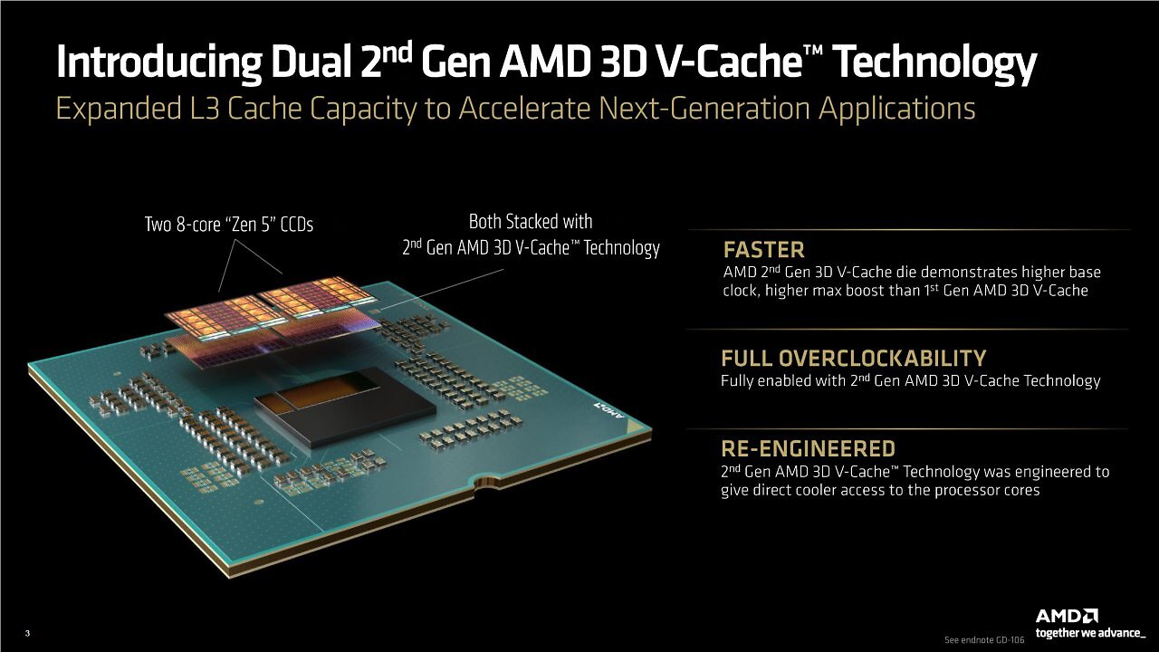 [21/04/2026] AMD Ryzen 9 9950X3D2 Dual Edition im Test: Heute wird Geschichte geschrieben (4)