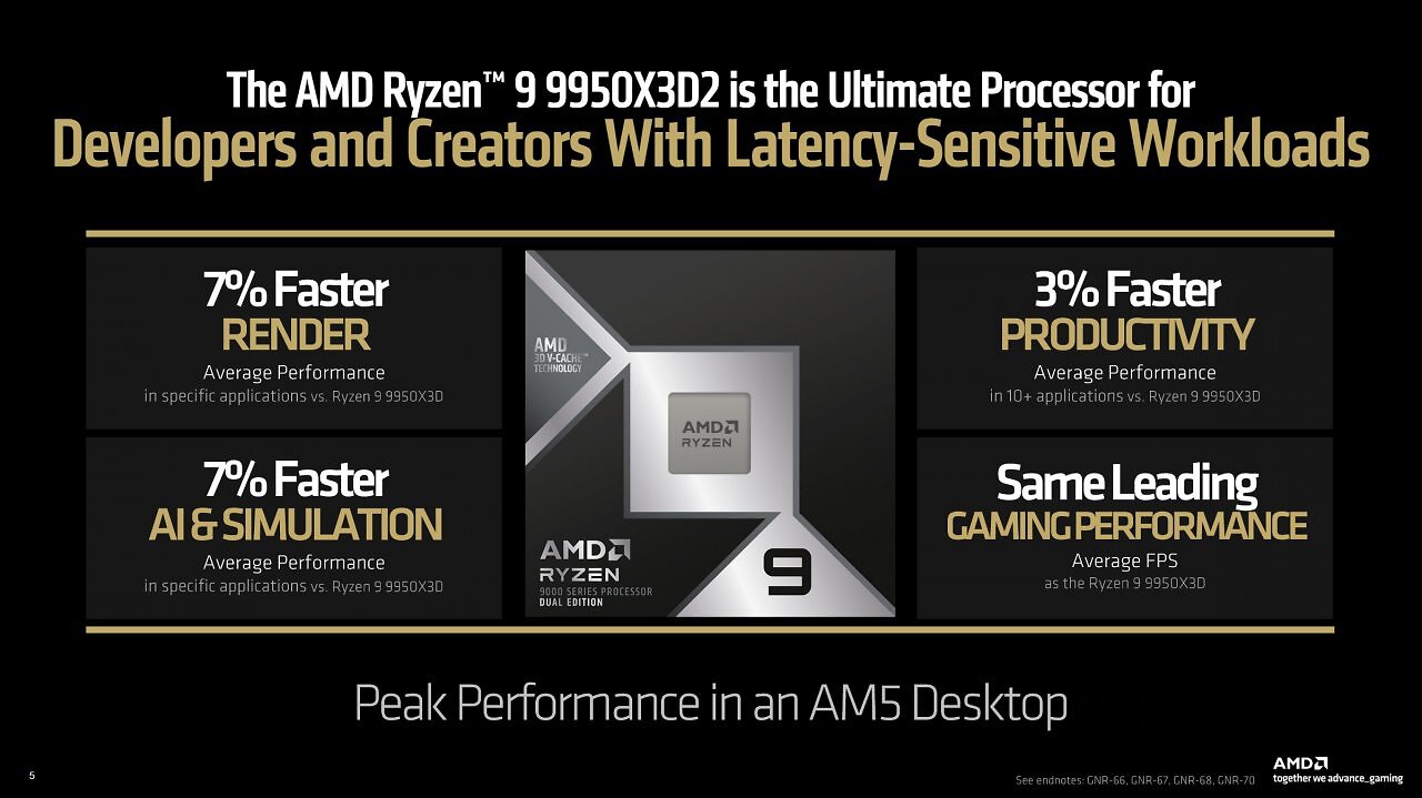 [21/04/2026] AMD Ryzen 9 9950X3D2 Dual Edition im Test: Heute wird Geschichte geschrieben (6)