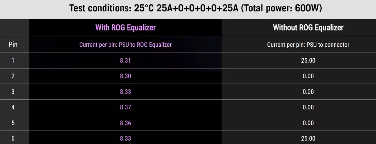 [09/04/2026] Asus ROG Equalizer