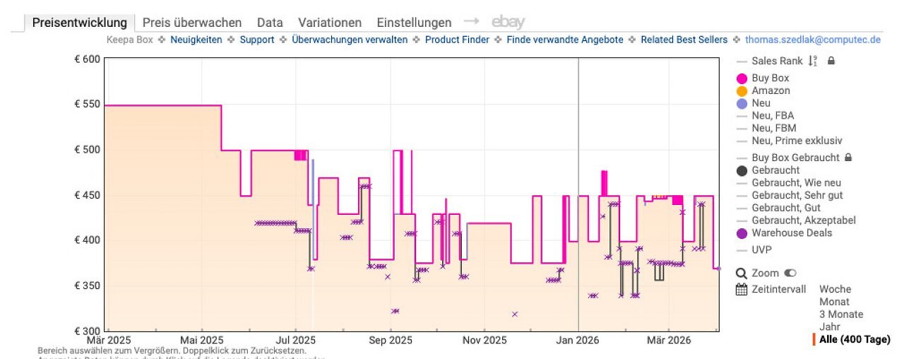 [02/04/2026] Bisher günstigster Preis bei Amazon.