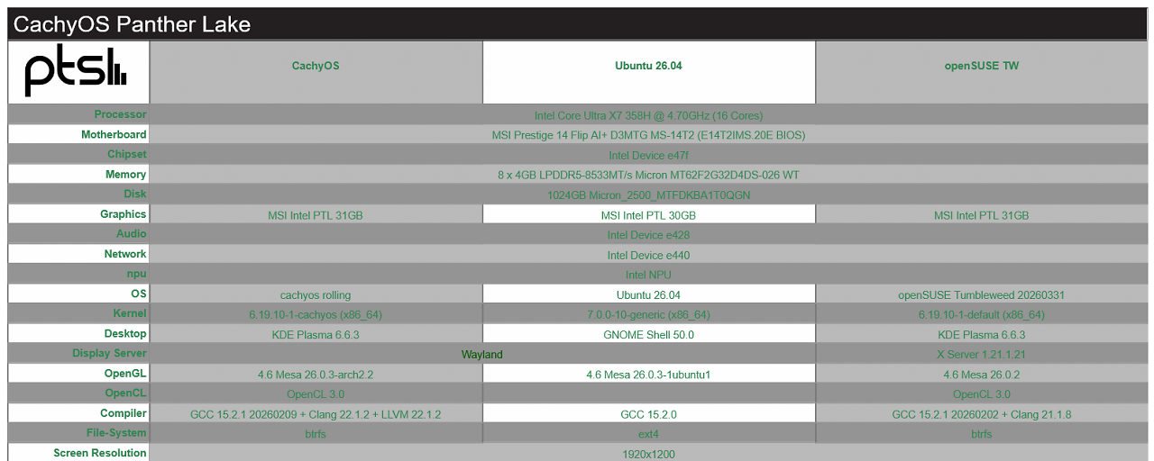 [09/04/2026] CachyOS Benchmarks