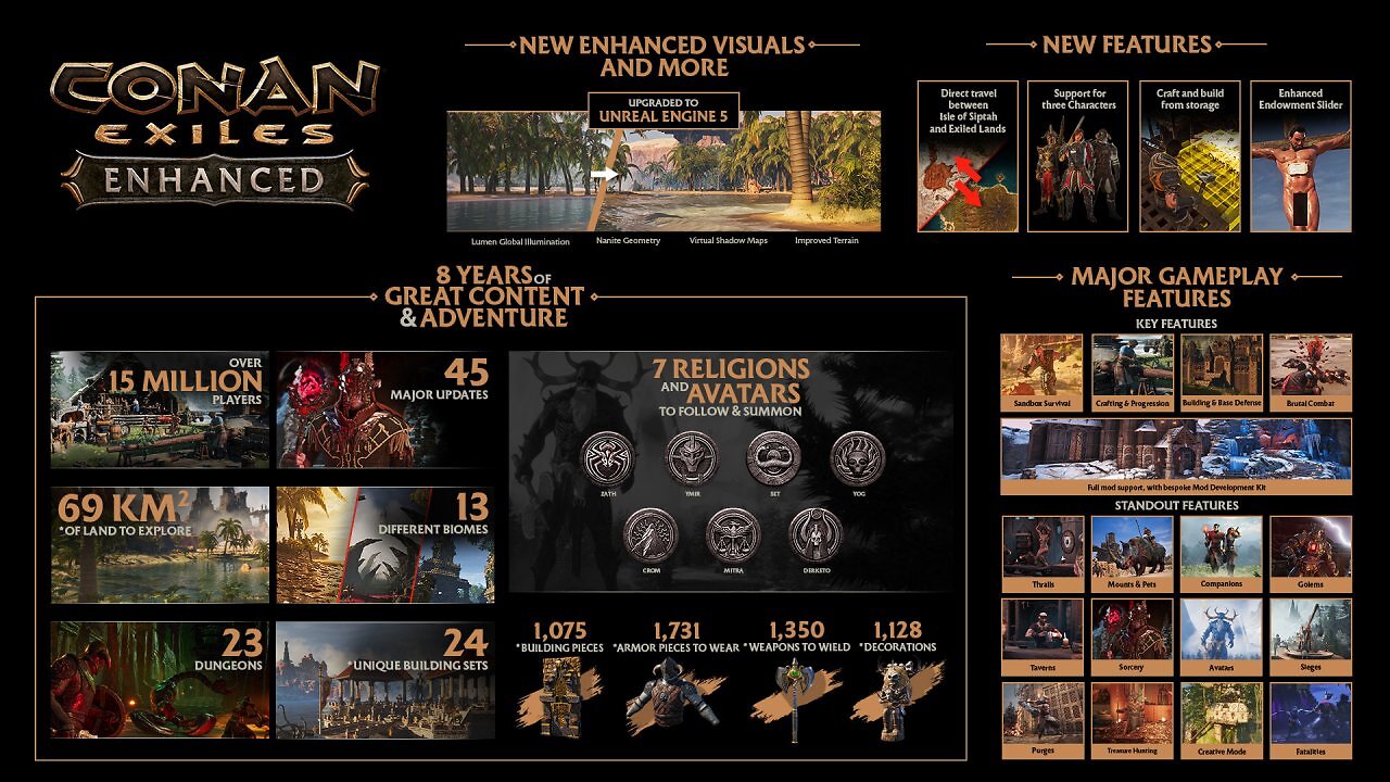[23/04/2026] Conan Exiles Enhanced (2)