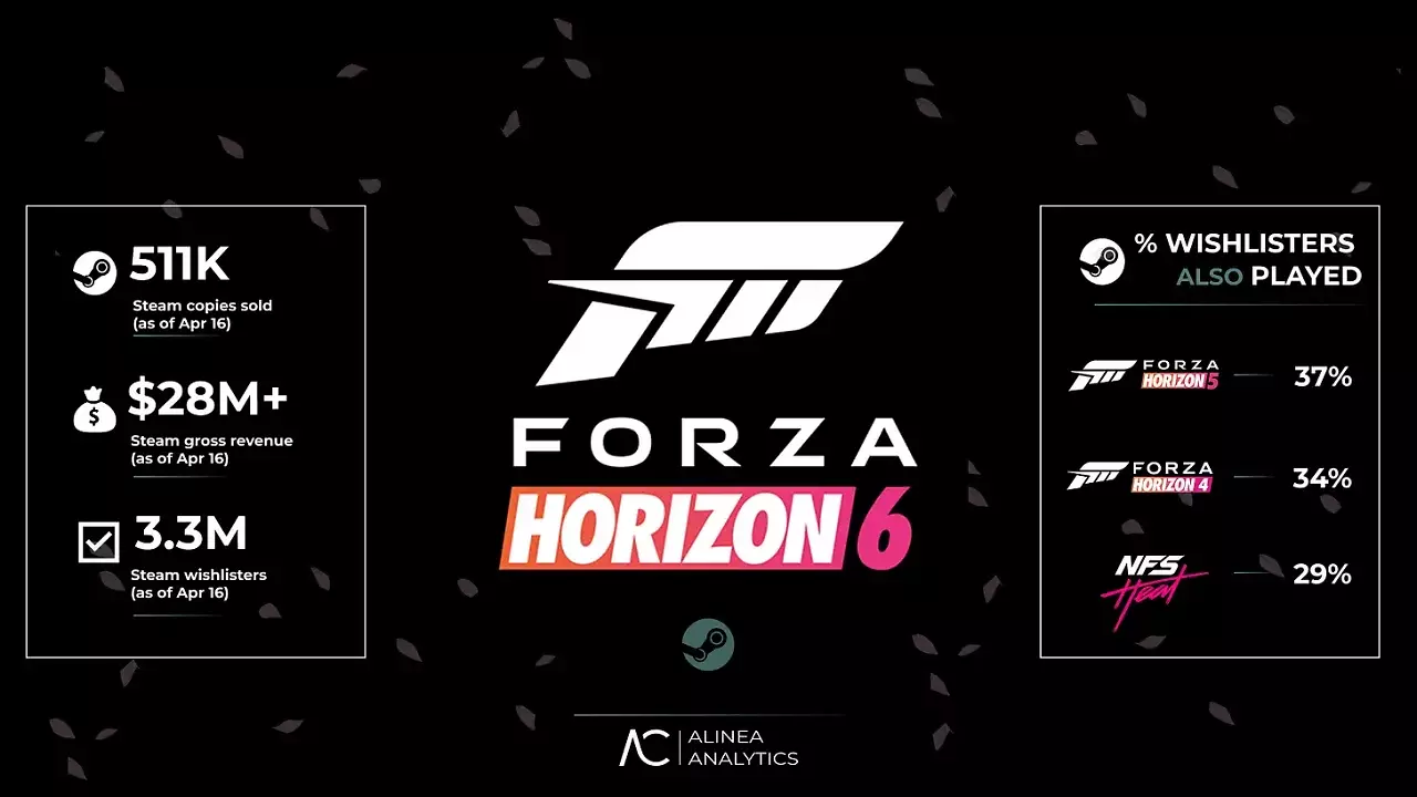 [17/04/2026] Forza Horizon 6 (1)