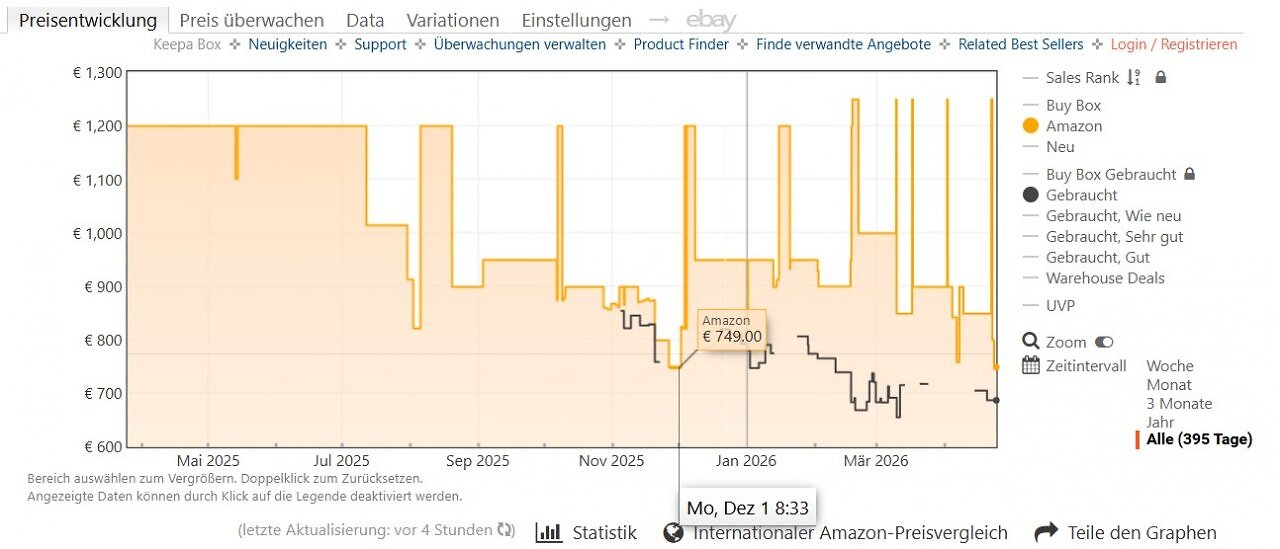 [24/04/2026] Wie der Preisverlauf des Amazon-Preistrackers Keepa zeigt, gab es das HP OmniBook X Flip bisher noch nie günstiger zu kaufen.