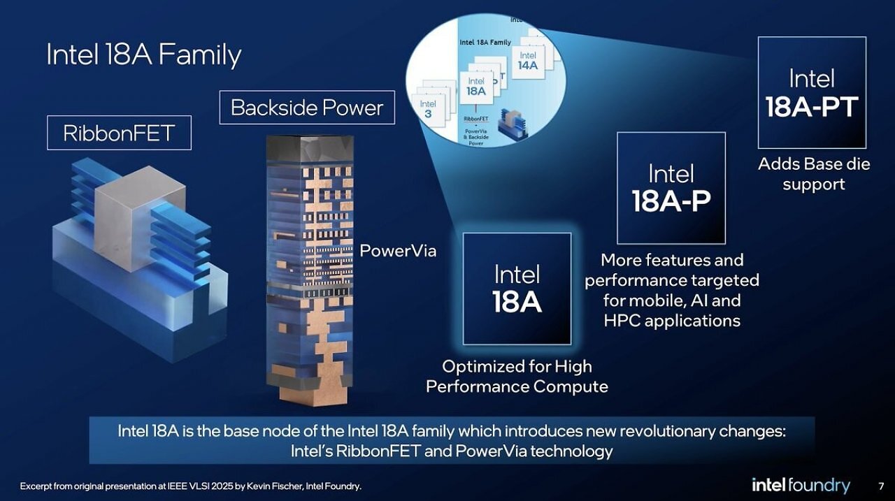 [30/04/2026] Intel-18A(-PT)-Schaubild