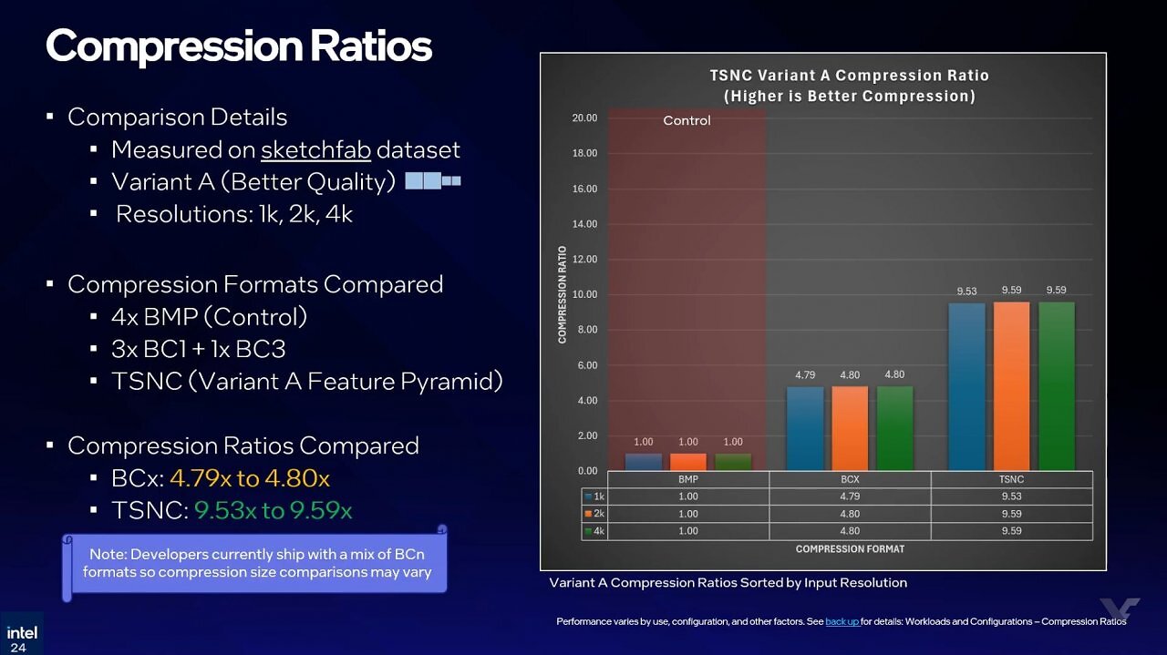 [08/04/2026] Intel: Neue KI-Kompression macht Texturen bis zu 18x kleiner (4)
