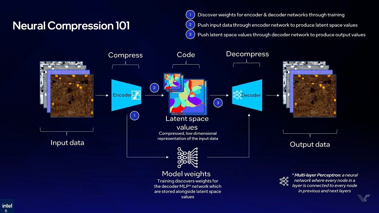 [08/04/2026] Intel: Neue KI-Kompression macht Texturen bis zu 18x kleiner (7)