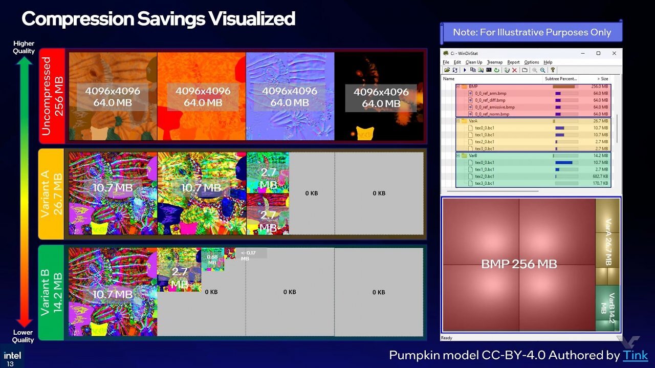 [08/04/2026] Intel: Neue KI-Kompression macht Texturen bis zu 18x kleiner (8)