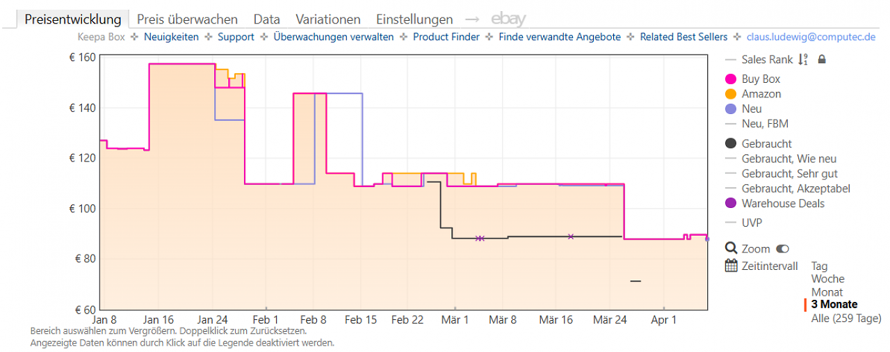 [07/04/2026] Keepa-Preishistorie zum Monitor Asus TUF Gaming VG249Q5A (Stand: 07.04.2026).