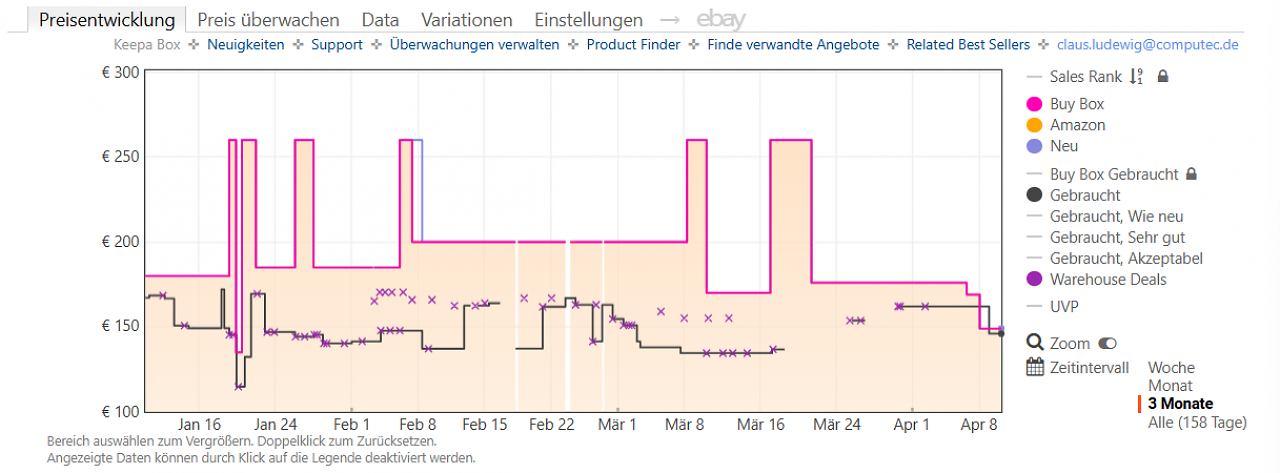 [10/04/2026] Keepa-Preishistorie zum Coocaa 40 CGQ40Z Google TV (Stand: 11.04.2026).