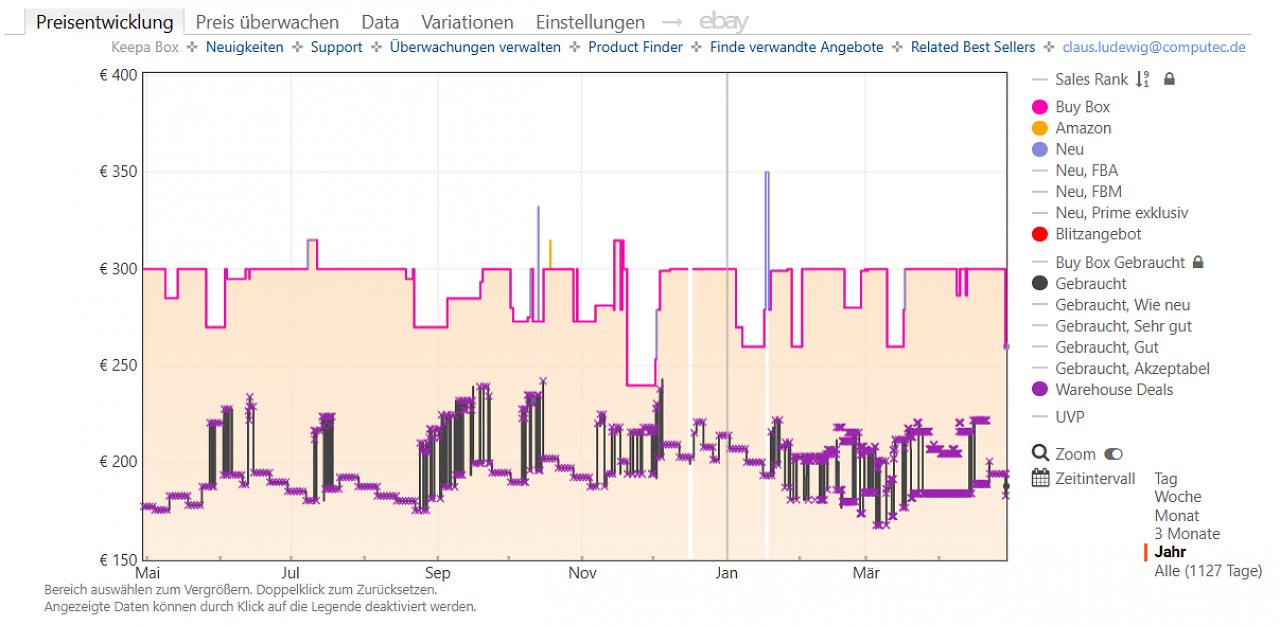 [29/04/2026] Keepa-Preishistorie zum DeLonghi ECAM 11.112.B Kaffeevollautomaten (Stand: 29.04.2026).