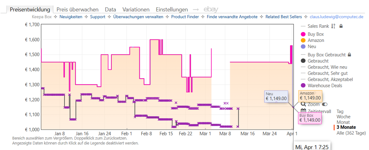 [01/04/2026] Keepa-Preishistorie zum LG OLED G5 55 Zoll (Stand: 01.04.2026)